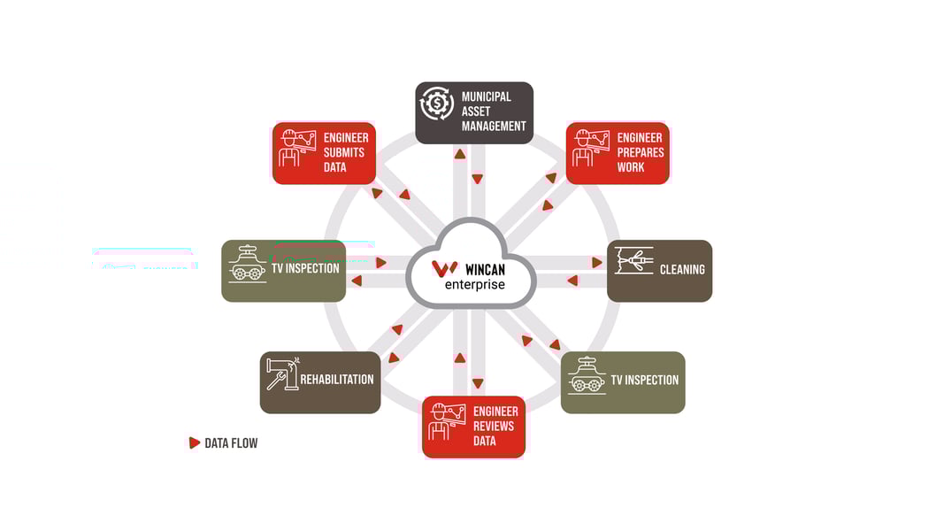 WinCan Enterprise Cloud_red-01 WinCan Enterprise Cloud_red-01